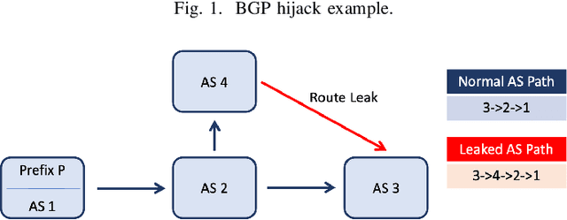 Figure 2 for BEAR: BGP Event Analysis and Reporting