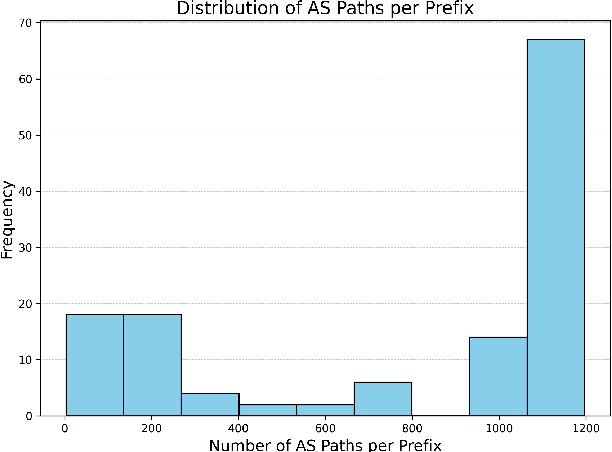 Figure 4 for BEAR: BGP Event Analysis and Reporting