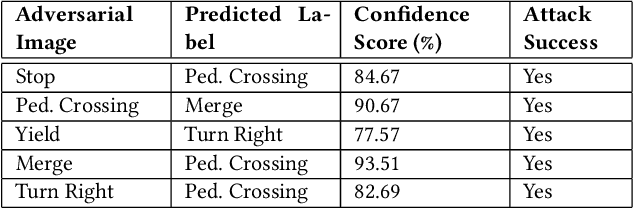 Figure 2 for Time Traveling to Defend Against Adversarial Example Attacks in Image Classification