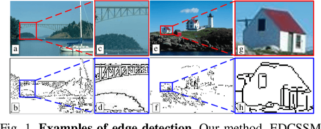 Figure 1 for EDCSSM: Edge Detection with Convolutional State Space Model
