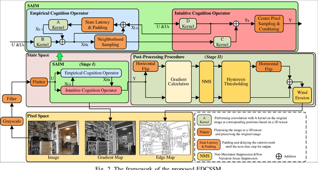 Figure 2 for EDCSSM: Edge Detection with Convolutional State Space Model