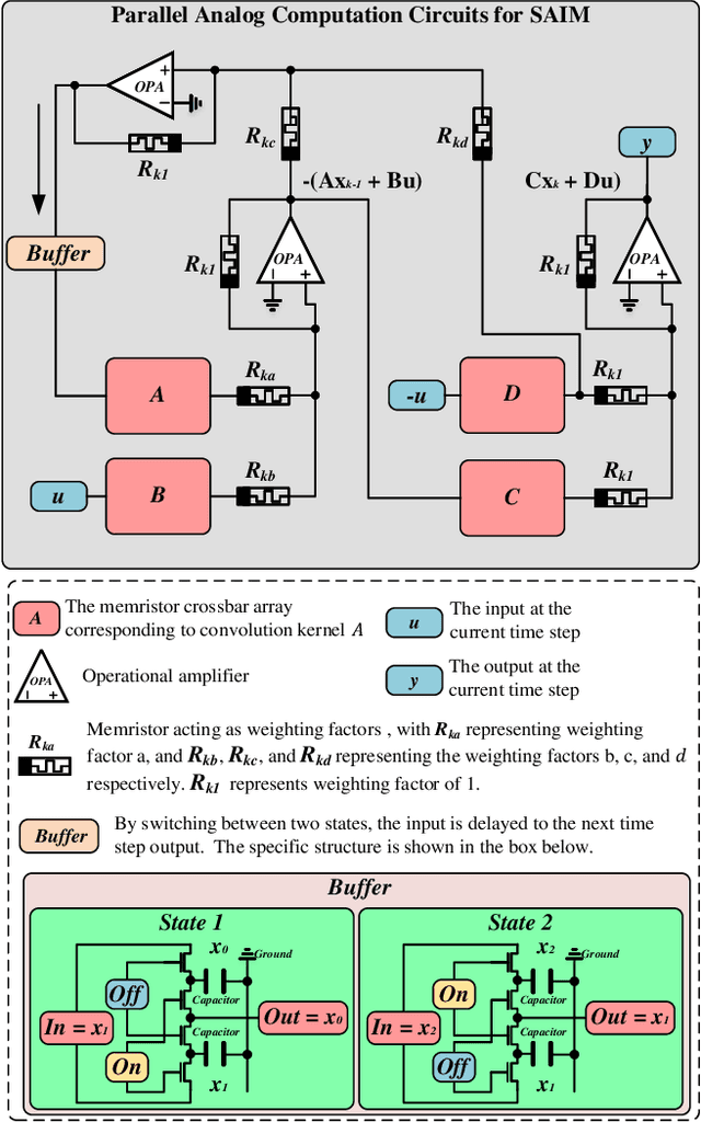 Figure 3 for EDCSSM: Edge Detection with Convolutional State Space Model