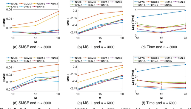 Figure 3 for Expert Selection in Distributed Gaussian Processes: A Multi-label Classification Approach