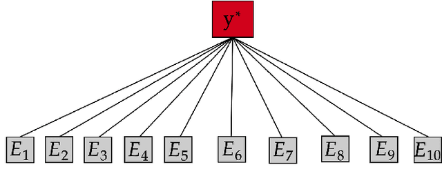 Figure 1 for Expert Selection in Distributed Gaussian Processes: A Multi-label Classification Approach