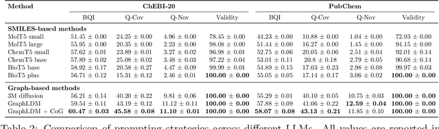 Figure 2 for Chain-of-Generation: Progressive Latent Diffusion for Text-Guided Molecular Design