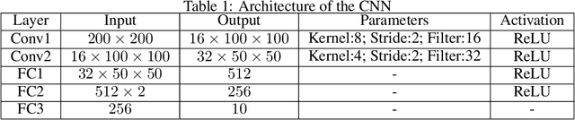 Figure 2 for Fast Adaptive Anti-Jamming Channel Access via Deep Q Learning and Coarse-Grained Spectrum Prediction