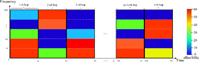 Figure 4 for Fast Adaptive Anti-Jamming Channel Access via Deep Q Learning and Coarse-Grained Spectrum Prediction