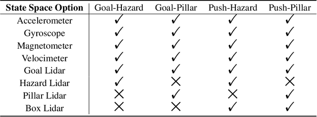 Figure 2 for AutoCost: Evolving Intrinsic Cost for Zero-violation Reinforcement Learning