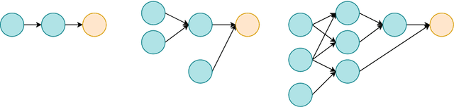 Figure 2 for Automated Machine Learning for Multi-Label Classification