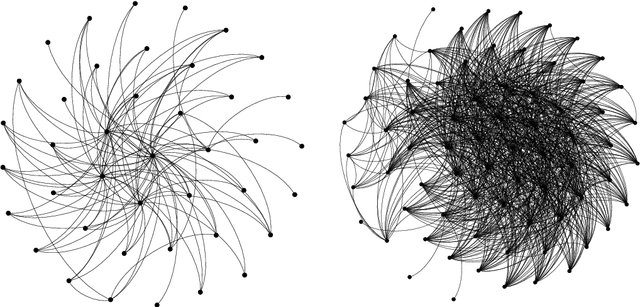 Figure 3 for Automated Machine Learning for Multi-Label Classification