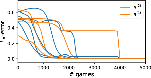 Figure 1 for Matryoshka Policy Gradient for Entropy-Regularized RL: Convergence and Global Optimality