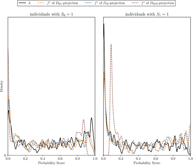 Figure 3 for fairret: a Framework for Differentiable Fairness Regularization Terms