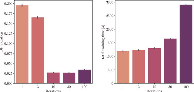 Figure 4 for fairret: a Framework for Differentiable Fairness Regularization Terms