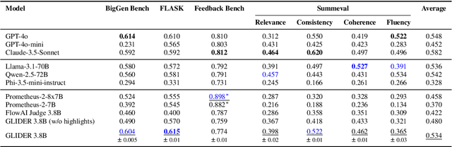Figure 2 for GLIDER: Grading LLM Interactions and Decisions using Explainable Ranking