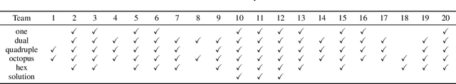 Figure 2 for Large Language Models for Automatic Milestone Detection in Group Discussions