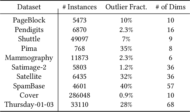 Figure 2 for Interpretable Outlier Summarization