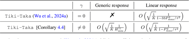 Figure 4 for Analog In-memory Training on General Non-ideal Resistive Elements: The Impact of Response Functions