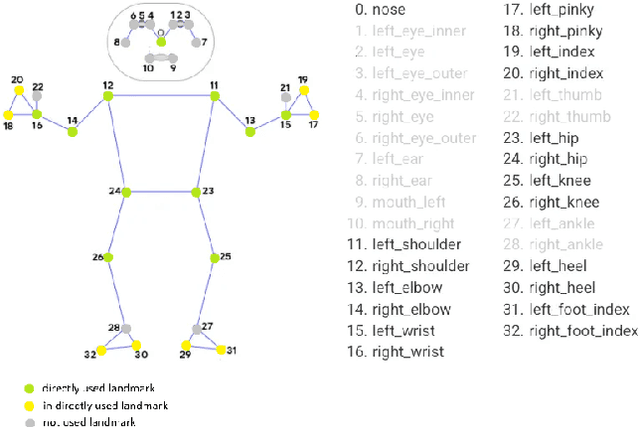 Figure 3 for A Real-Time Gesture-Based Control Framework