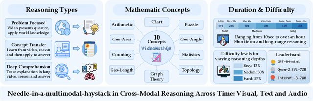 Figure 1 for VideoMathQA: Benchmarking Mathematical Reasoning via Multimodal Understanding in Videos