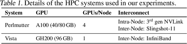 Figure 1 for LLM Inference Beyond a Single Node: From Bottlenecks to Mitigations with Fast All-Reduce Communication