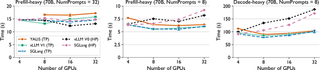 Figure 2 for LLM Inference Beyond a Single Node: From Bottlenecks to Mitigations with Fast All-Reduce Communication