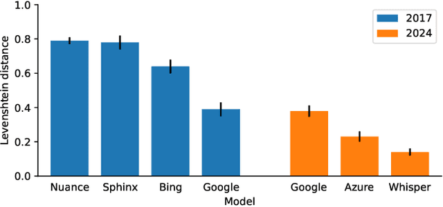 Figure 1 for Child Speech Recognition in Human-Robot Interaction: Problem Solved?