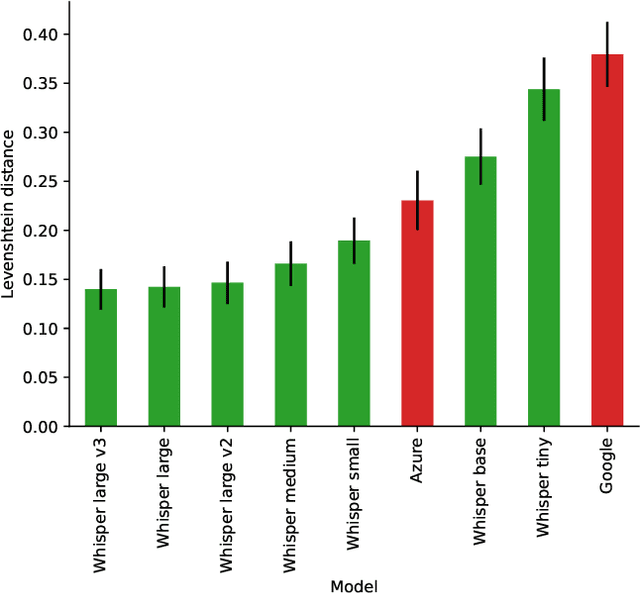 Figure 2 for Child Speech Recognition in Human-Robot Interaction: Problem Solved?