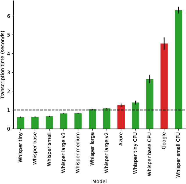Figure 3 for Child Speech Recognition in Human-Robot Interaction: Problem Solved?