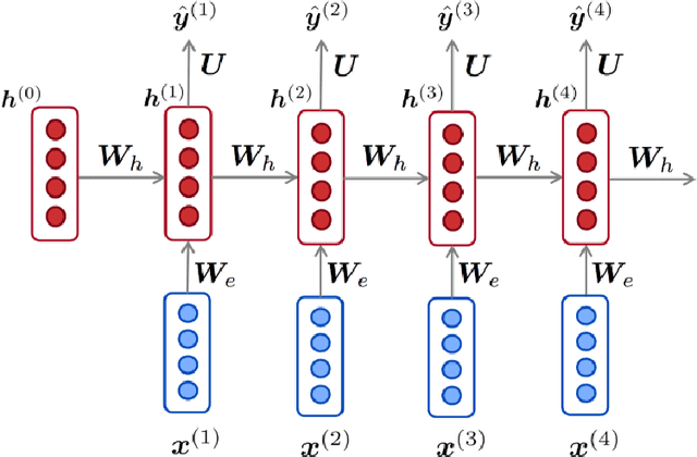 Figure 2 for Keyword spotting -- Detecting commands in speech using deep learning
