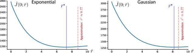 Figure 2 for Convex Q Learning in a Stochastic Environment: Extended Version