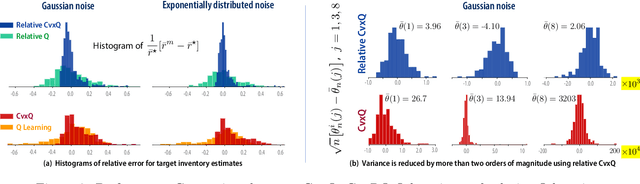 Figure 3 for Convex Q Learning in a Stochastic Environment: Extended Version
