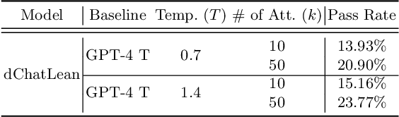 Figure 3 for Simplifying Formal Proof-Generating Models with ChatGPT and Basic Searching Techniques