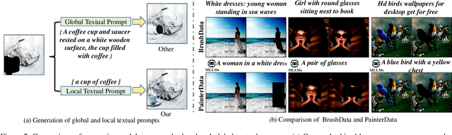 Figure 3 for PainterNet: Adaptive Image Inpainting with Actual-Token Attention and Diverse Mask Control
