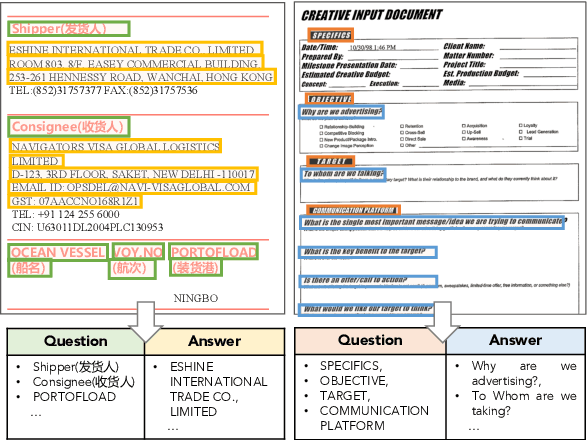 Figure 1 for Vision-Enhanced Semantic Entity Recognition in Document Images via Visually-Asymmetric Consistency Learning