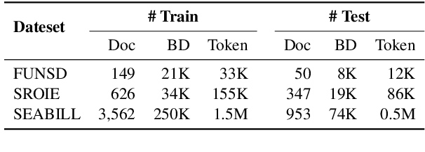 Figure 2 for Vision-Enhanced Semantic Entity Recognition in Document Images via Visually-Asymmetric Consistency Learning