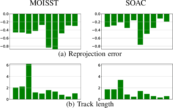 Figure 1 for Pose Optimization for Autonomous Driving Datasets using Neural Rendering Models