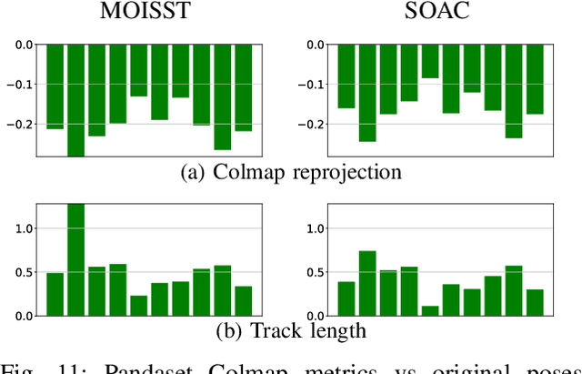 Figure 2 for Pose Optimization for Autonomous Driving Datasets using Neural Rendering Models