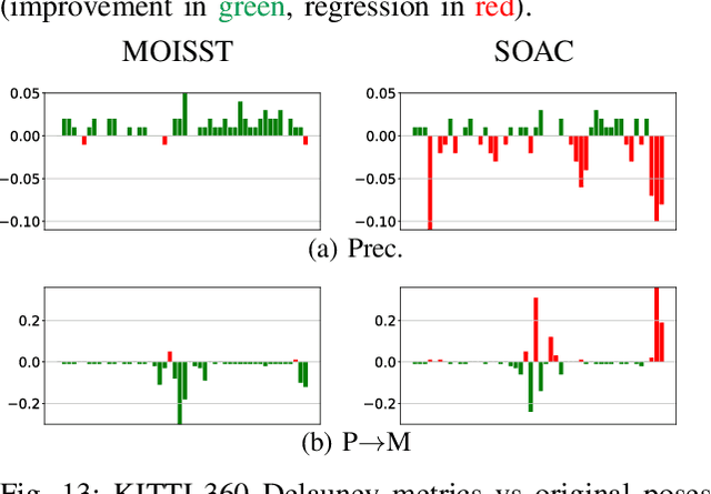 Figure 4 for Pose Optimization for Autonomous Driving Datasets using Neural Rendering Models