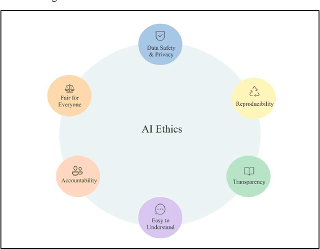 Figure 3 for Advances in LLMs with Focus on Reasoning, Adaptability, Efficiency and Ethics