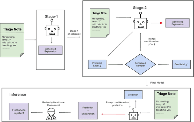 Figure 1 for Reason2Decide: Rationale-Driven Multi-Task Learning