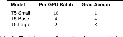 Figure 3 for Reason2Decide: Rationale-Driven Multi-Task Learning
