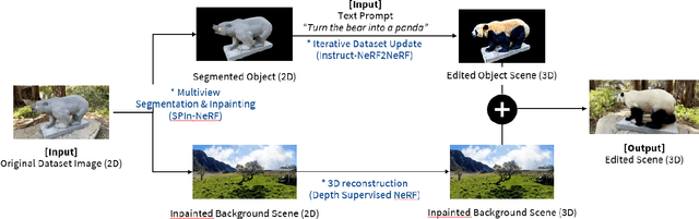 Figure 2 for SIn-NeRF2NeRF: Editing 3D Scenes with Instructions through Segmentation and Inpainting