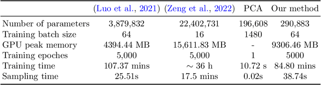 Figure 4 for Point-Based Shape Representation Generation with a Correspondence-Preserving Diffusion Model