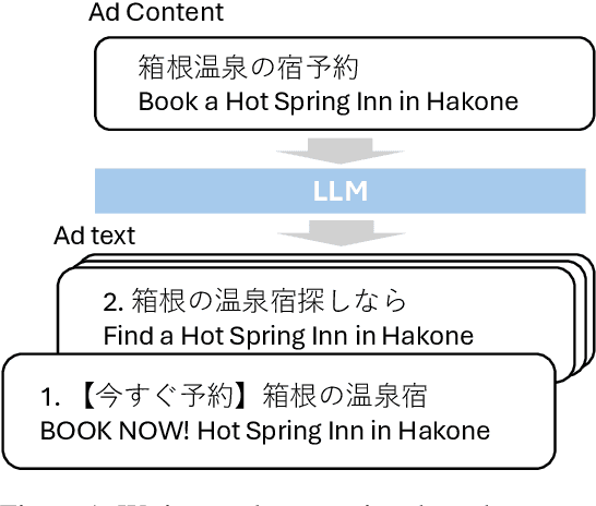Figure 1 for Exploring the Relationship Between Diversity and Quality in Ad Text Generation