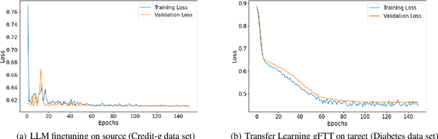 Figure 3 for LLM Attention Transplant for Transfer Learning of Tabular Data Across Disparate Domains