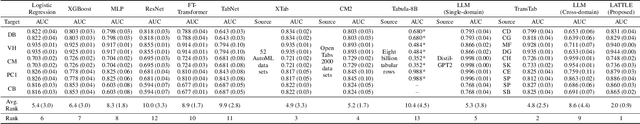 Figure 4 for LLM Attention Transplant for Transfer Learning of Tabular Data Across Disparate Domains