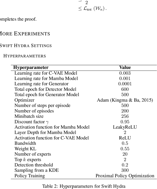 Figure 4 for Swift Hydra: Self-Reinforcing Generative Framework for Anomaly Detection with Multiple Mamba Models