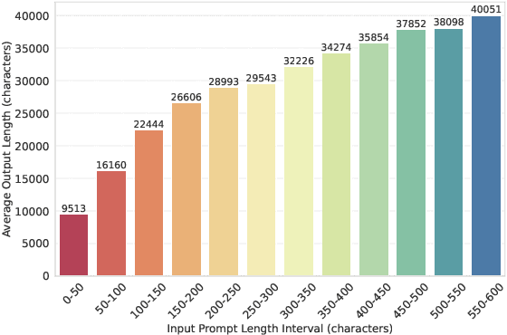 Figure 2 for FastCuRL: Curriculum Reinforcement Learning with Progressive Context Extension for Efficient Training R1-like Reasoning Models