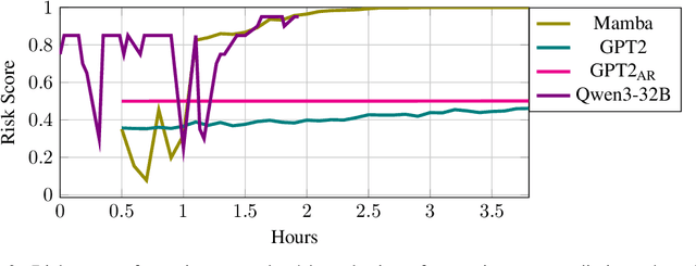 Figure 4 for Stable Prediction of Adverse Events in Medical Time-Series Data