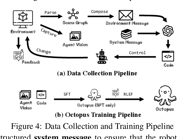 Figure 4 for Octopus: Embodied Vision-Language Programmer from Environmental Feedback